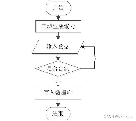 东莞KTV装修流程步骤，教你装修KTV怎么合理省钱? - 知乎