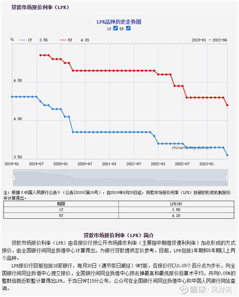 降了！杭州首套房贷利率降至5.6％左右，放款最快仅一周！|杭州|利率|套房_新浪新闻