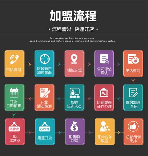 2021年中国加盟酒店行业分析报告 - 知乎