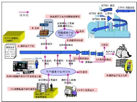 石油化工定制设备 - - 四川省英科镭工业装备制造有限公司