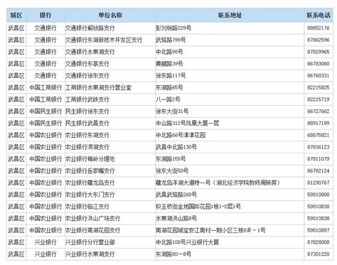 武汉etc办理网点在哪里- 本地宝