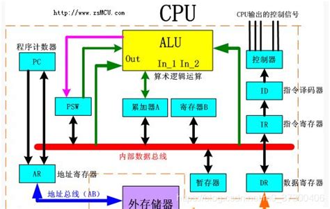 CPU利用率过高——如何定位线程信息_线程id转换16进制-CSDN博客