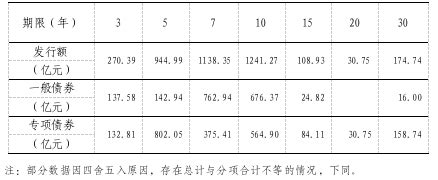 2022年1-8月云南省各市财政收支：仅昆明收入超百亿，13地支出达百亿_金额_退税_赤字