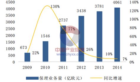 2016年中国保理行业现状分析及市场空间预测【图】_智研咨询