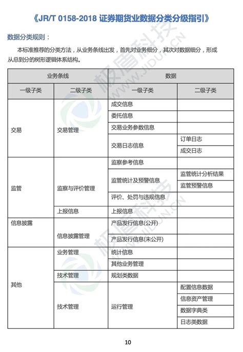 最全数据分类分级标准汇编，你可能需要它！（附报告下载）-轻识