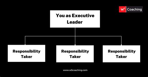 A Better Way to Build Your Leadership Team