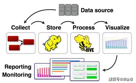 六个大数据采集工具架构分析_TechWeb