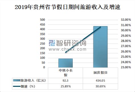 2020-2025年中国贵州旅游行业市场调查研究及投资前景预测报告_华经情报网_华经产业研究院
