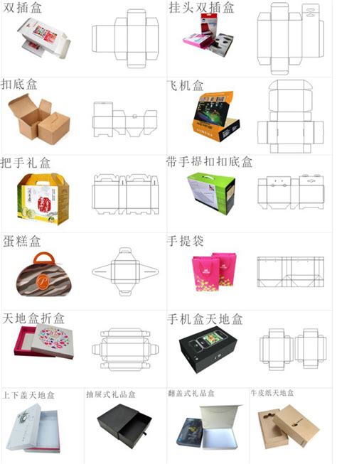 ai包装盒设计教程(5)_平面自学网
