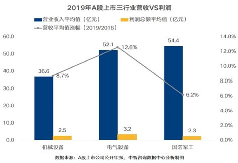 2023年一季度中国A股轨交设备上市公司分析：归属母公司净利润累计27.23亿元，29.03%的企业出现亏损_智研咨询