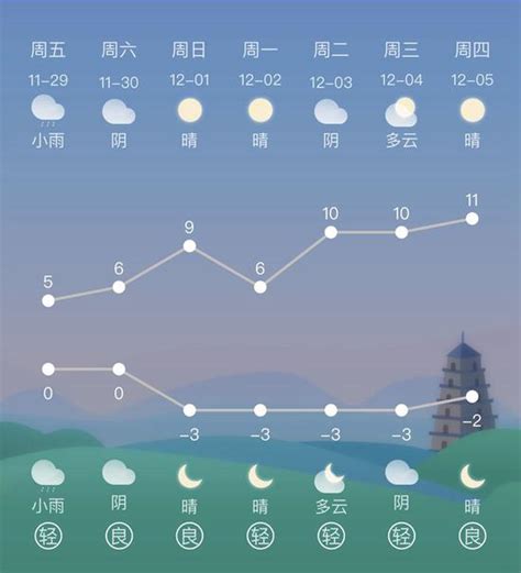 今起西安最低气温跌破0℃ 陕西大部分地方将迎雨雪天气_手机新浪网