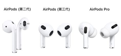 华强北苹果airpords Pro3代无线蓝牙耳机通用s三代二代主动降噪_义乌市亿龙电子_义乌购
