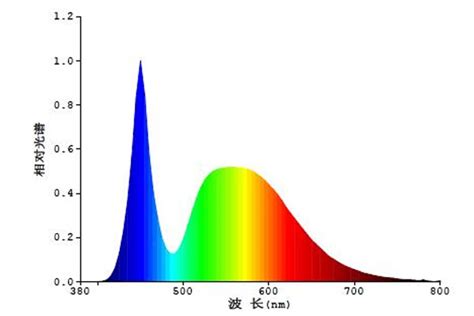 红外光谱图原理,红外光谱分析原理详解