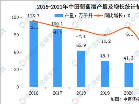 葡萄酒市场分析报告_2018-2024年中国葡萄酒行业市场监测与未来发展前景预测报告_中国产业研究报告网