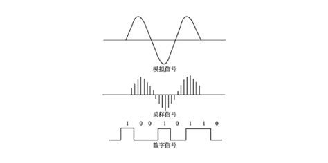 模拟信号和数字信号的区别_声音