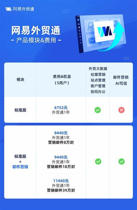 无锡运营外贸推广一般多少钱
