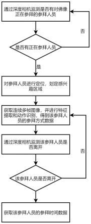 上海三盟 寺庙管理软件-解决方案
