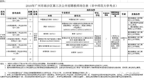 2020广州南沙区大型线上招聘会一览（7月8日-9日）- 广州本地宝
