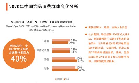 2020年中国饰品行业发展现状及趋势分析_消费