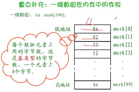 高中数学必修一，集合知识概念运算归纳总结 - 知乎