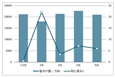 安徽省建材市场分析报告_2021-2027年中国安徽省建材市场研究与行业竞争对手分析报告_中国产业研究报告网