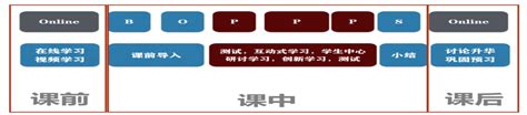5E教学模式与概念教学的结合--2022广东省中学概念教学大赛（高中组决赛） - 知乎