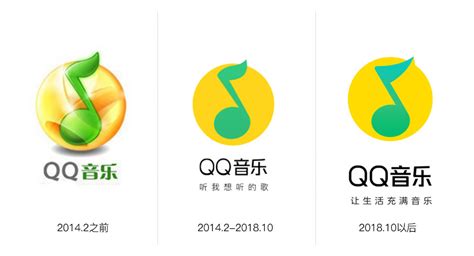 QQ音乐LOGO图片含义/演变/变迁及品牌介绍 - LOGO设计趋势
