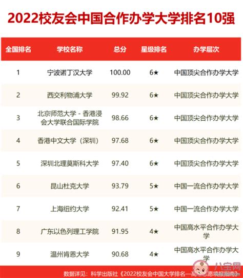 2022校友会中国大学排名 榜单是怎么评选出来的 _八宝网