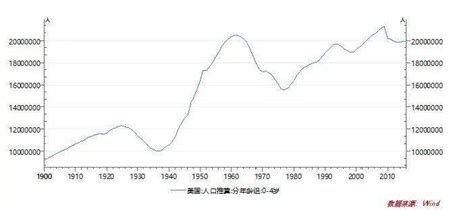 中国历史上的人口数量 - 知乎