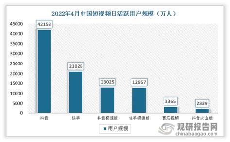 2014-2018年2月我国微信日活跃用户数量【图】 - 中国报告网