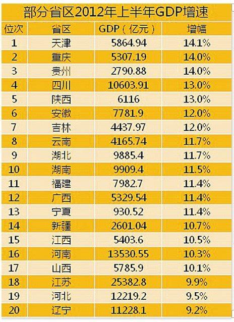 2020年湖北各市（州）GDP排行榜：武汉第一 襄阳第二（图）-中商情报网