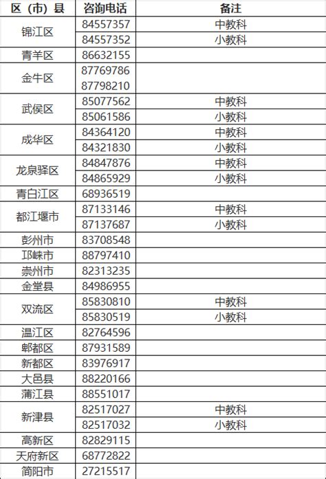 中国城市电话区号对照表模板下载_中国_图客巴巴