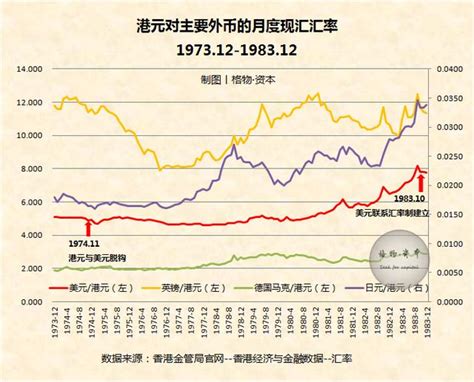 香港货币史：港元之锚，从英镑到美元__财经头条