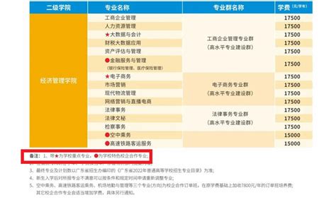 广州珠江职业技术学院王牌专业 最好的专业是什么_大学生必备网