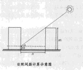 日照间距系数公式和简图（日照间距） | 科识百科网
