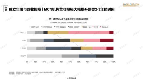2021-2022年中国MCN行业发展研究报告 - 知乎
