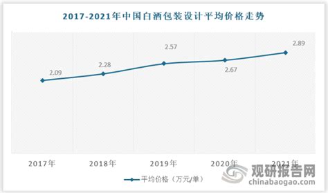 中国白酒包装设计行业发展深度研究与投资趋势调研报告（2022-2029年）_观研报告网
