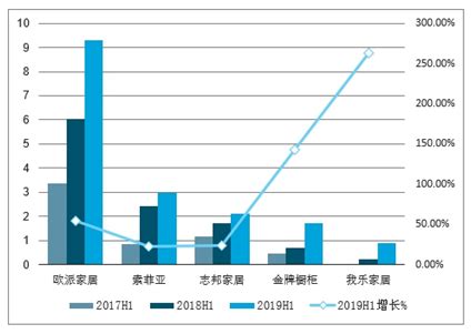 2021年中国智能家居行业市场现状与区域市场份额分析 市场规模突破5000亿元_行业研究报告 - 前瞻网