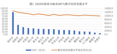 中国“十四五”数字经济政策地图---至顶网