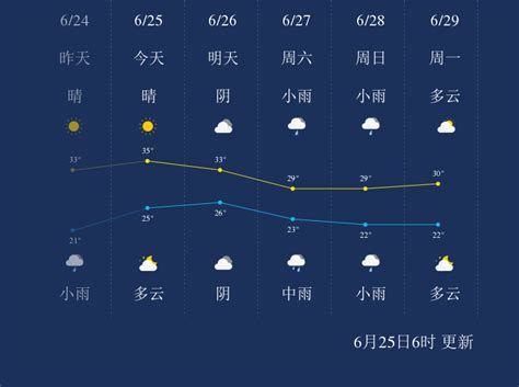6月25日郑州天气早知道-大河新闻