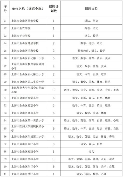 上海金山区教育局2024年教师招聘公告 - 上海慢慢看