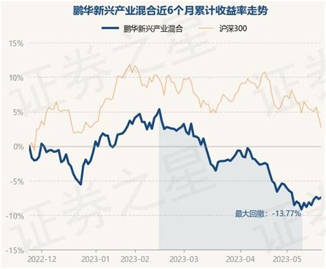 5月24日基金净值：鹏华新兴产业混合最新净值3.008，涨0.23%_基金频道_证券之星