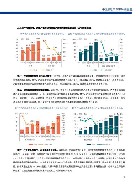 2020年4月长沙房地产分析报告（商业） - 0731房产网