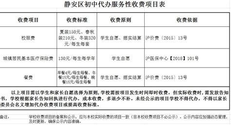 上海市静安区单元规划图2035_文档之家