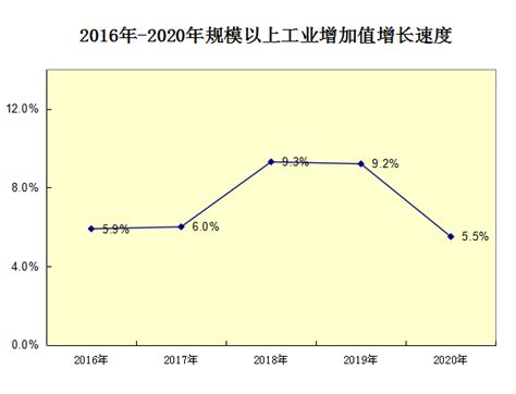 2020年1-5月肇庆市经济运行简况 广东省人民政府门户网站