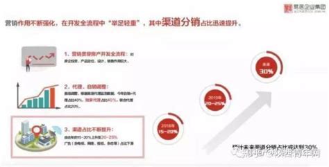 中国互联网房屋租赁中介市场专题研究报告2014（上海篇） - 易观