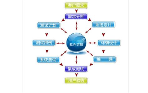 扬州企业内容管理软件备份「无锡迅盟软件系统供应」 - 8684网企业资讯