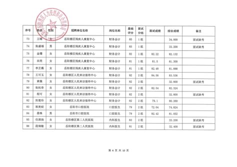 岳阳市人力资源和社会保障局关于印发《2021年人力资源和社会保障工作要点》的通知