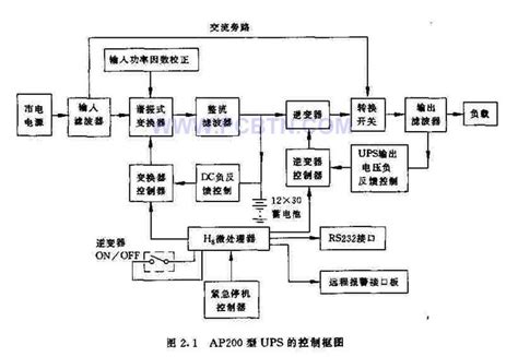 ups原理图及工作原理,ups电源电路图详解,ups接线图(第3页)_大山谷图库