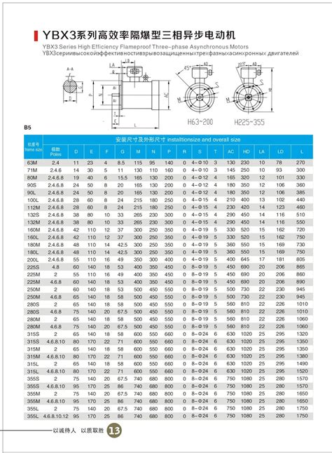 YBX3防爆电机规格资料大全-电机常识